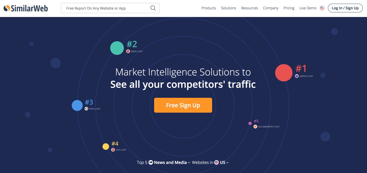 SimilarWeb for conversion rate optimization