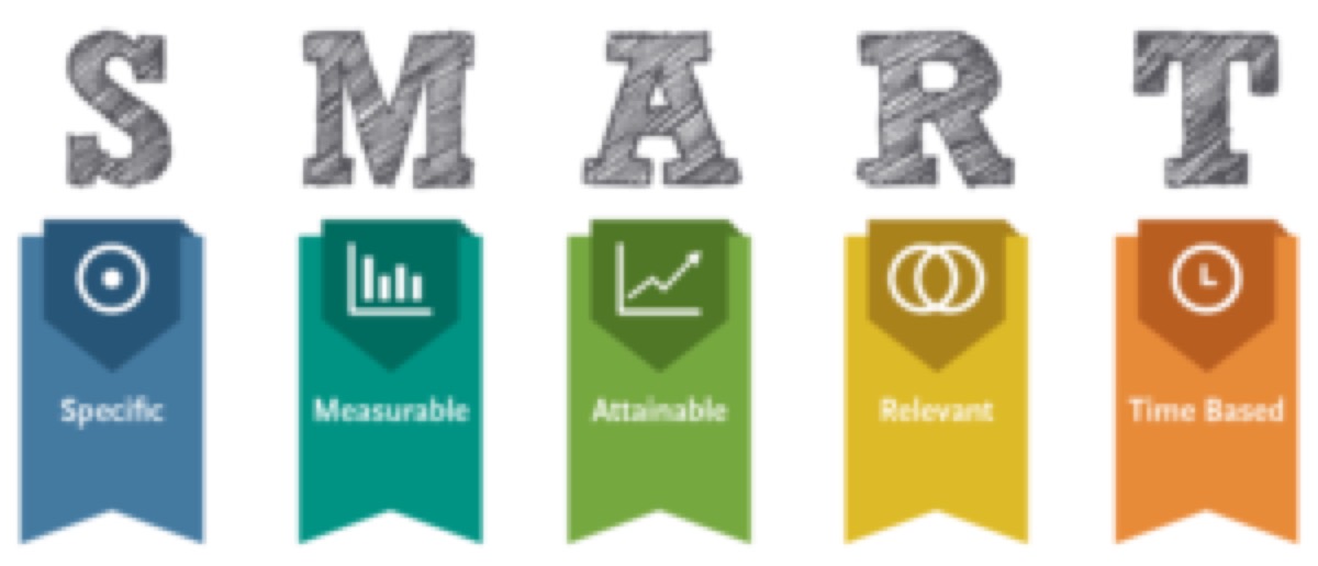 Inbound Marketing Agency Toronto