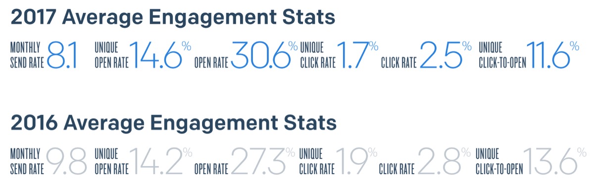 Average email data