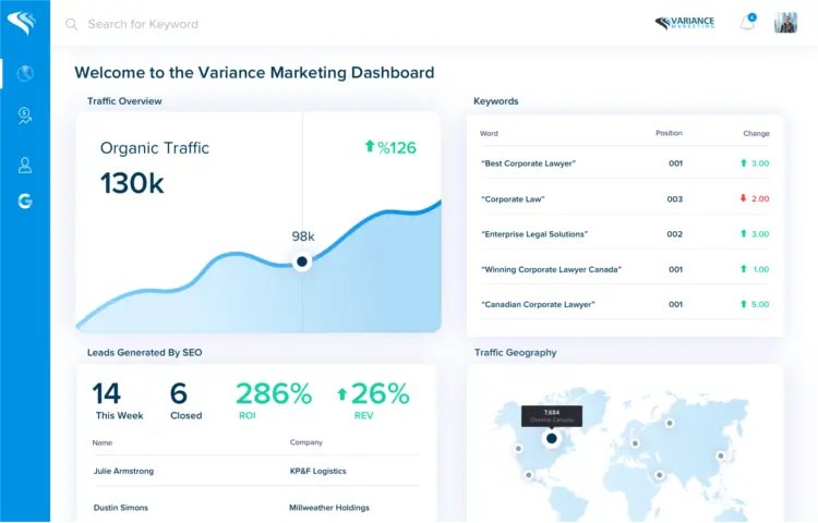 The Variance Marketing client dashboard showing organic traffic and leads